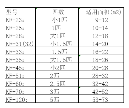 临桂空调维修